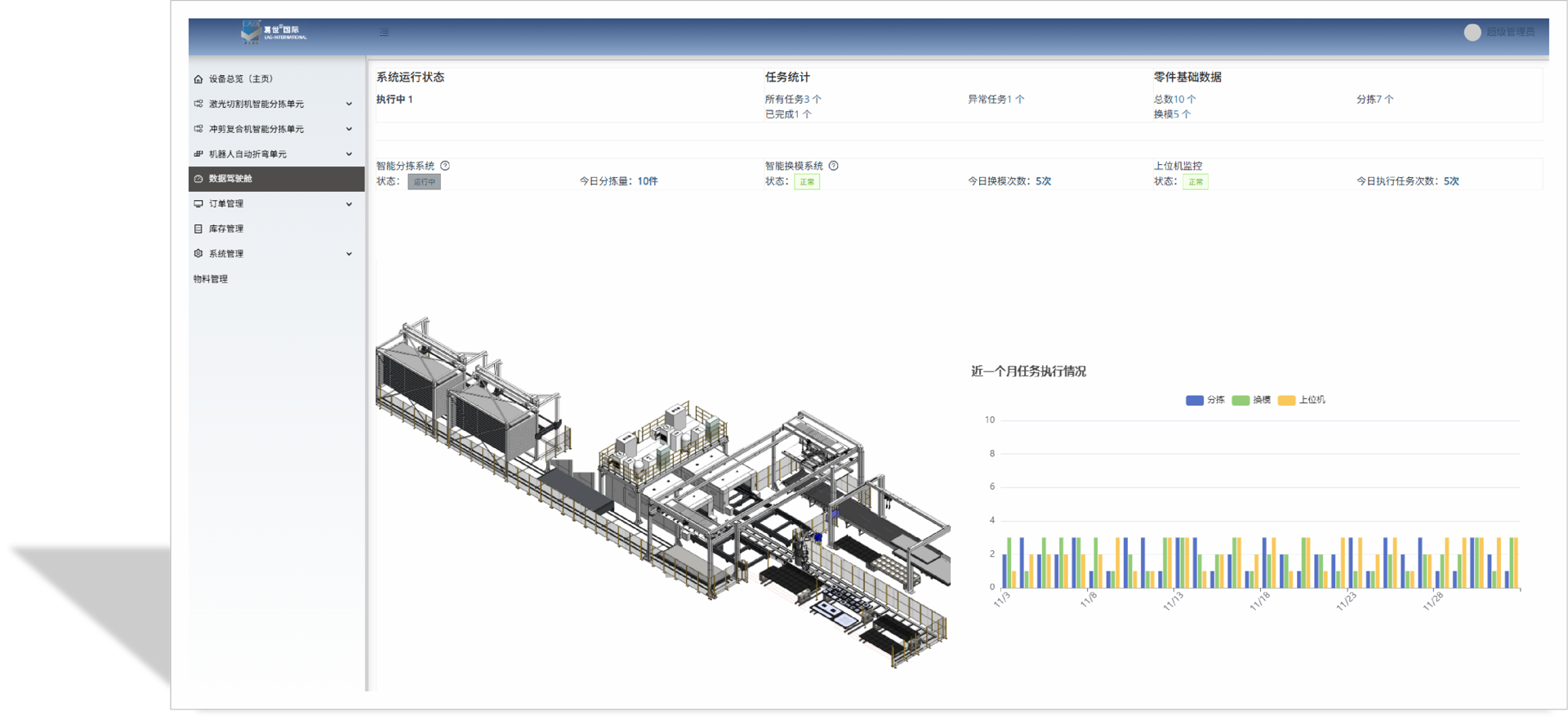 SPV Smart Production Supervisor